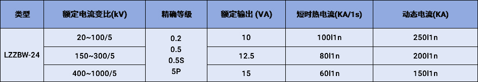 LZZBW-24戶外電流互感器參數.jpg